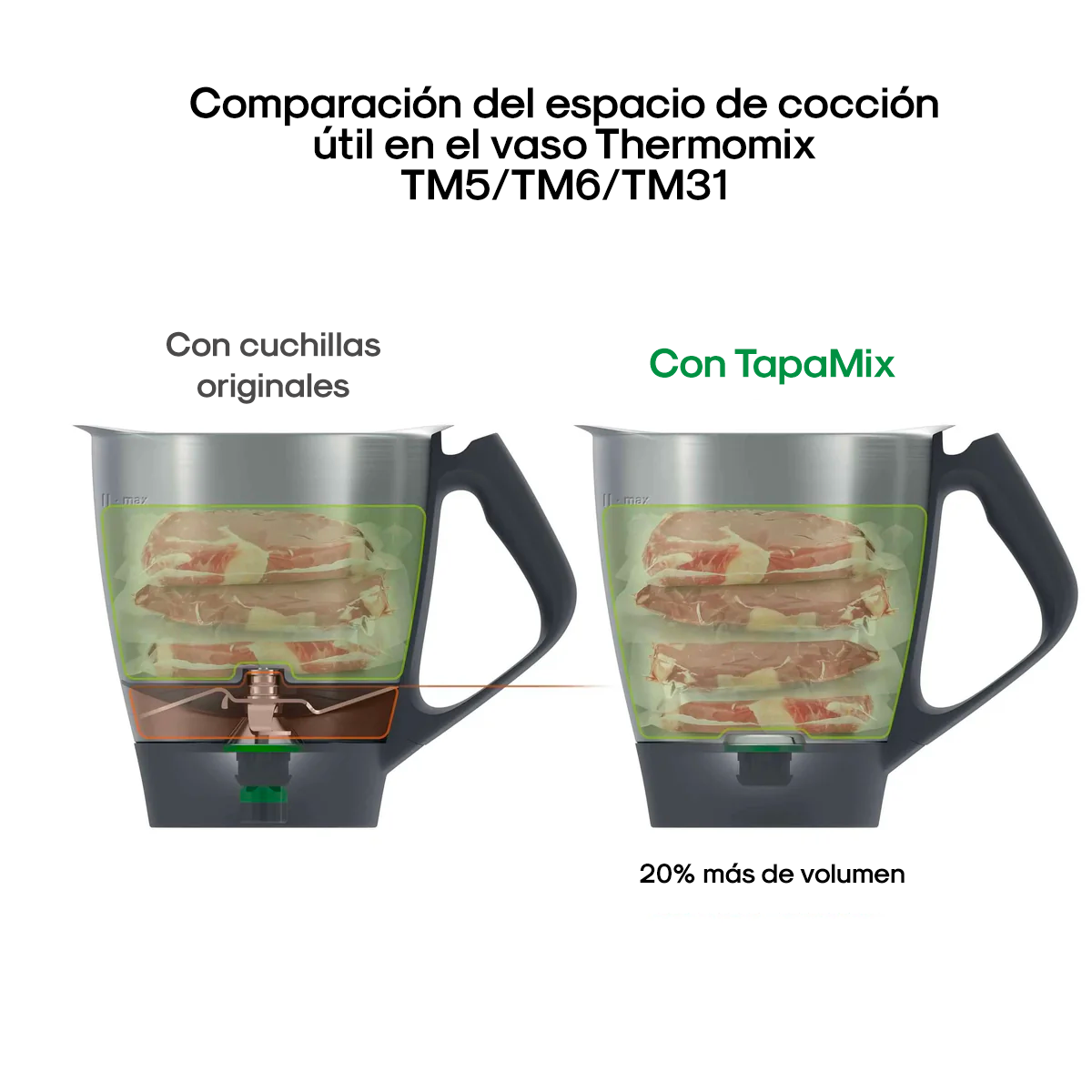 TapaMix™ | Tapa para sustituir las cuchillas TM5 TM6 TM31