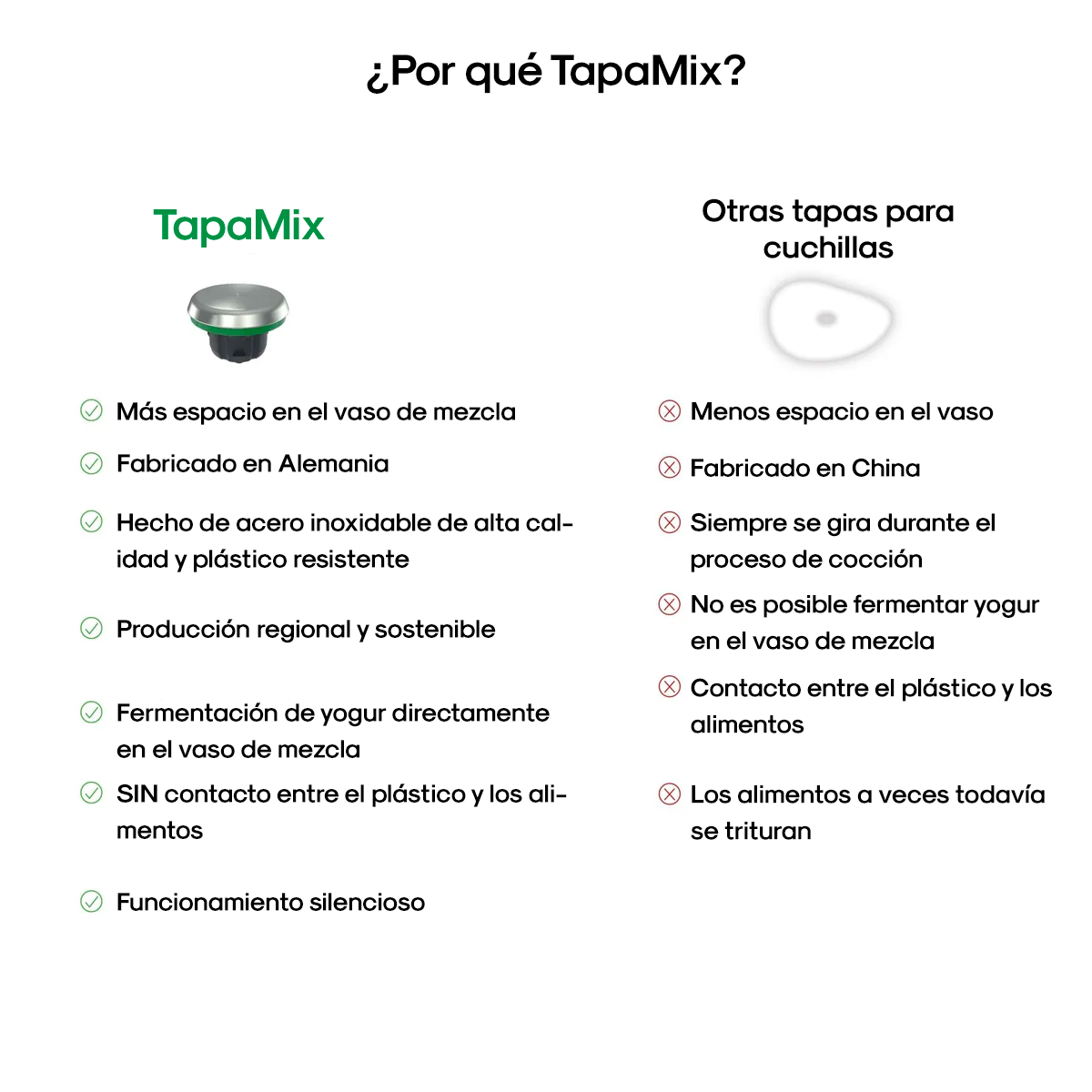 TapaMix™ | Tapa para sustituir las cuchillas TM5 TM6 TM31