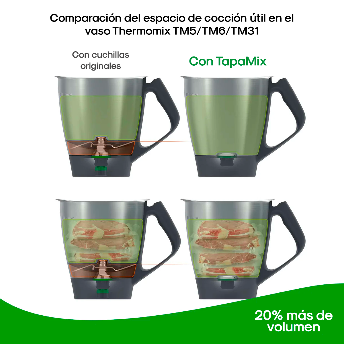 TapaMix™ | Tapa para sustituir las cuchillas TM5 TM6 TM31